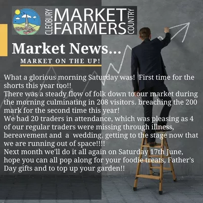 market news......May 2023