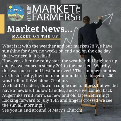 Market News June 2023